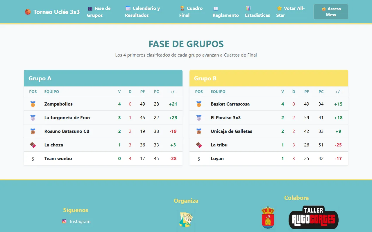 Fase de grupos del Torneo 3x3 de Uclés